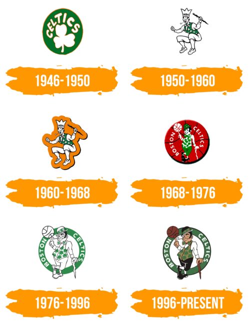 Boston Celtics Logo Histoire