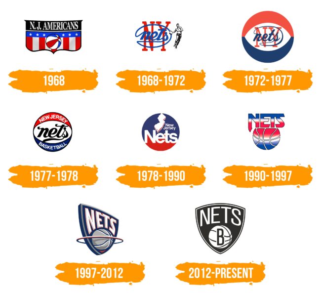 Brooklyn Nets Logo Histoire