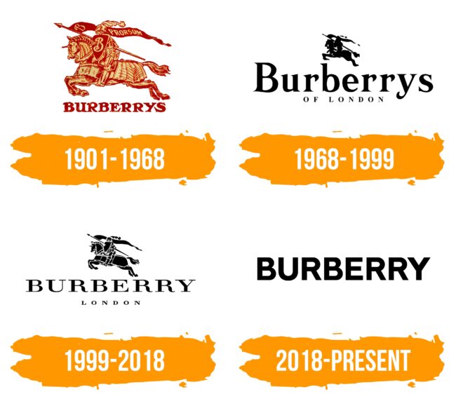 Burberry Logo Histoire