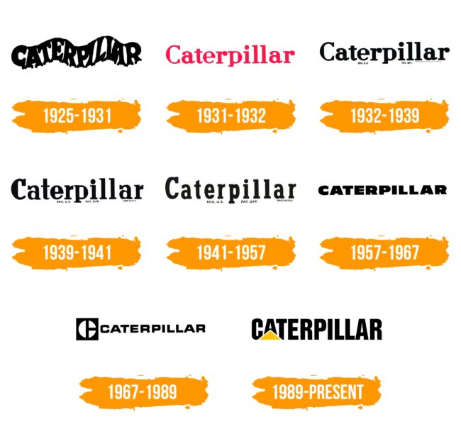 CAT (Caterpillar) Logo Histoire