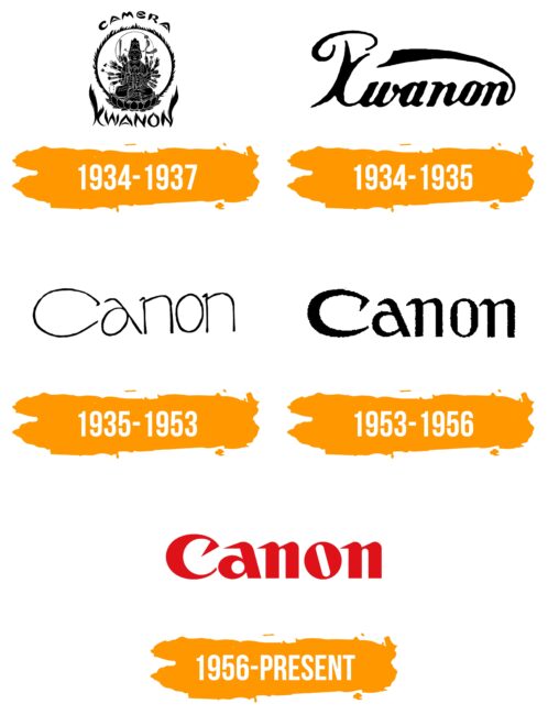 Canon Logo Histoire