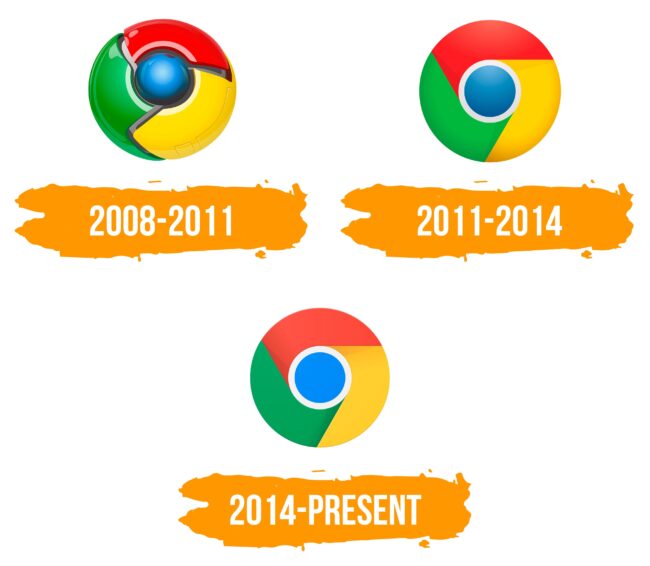 Chrome Logo Histoire