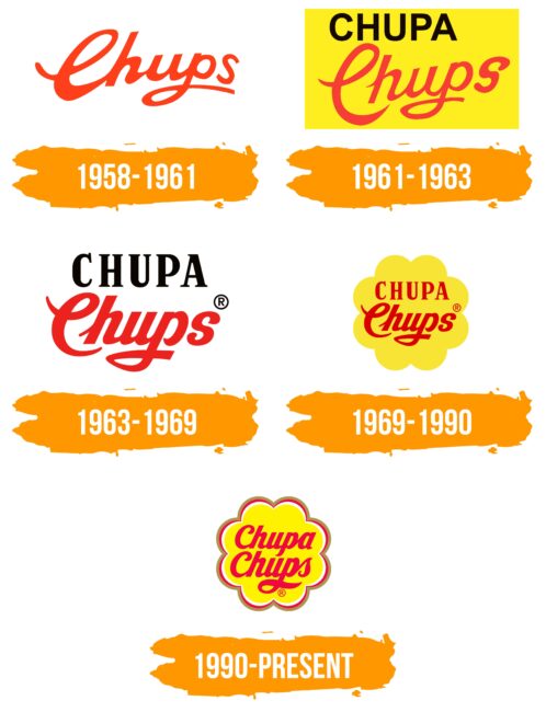Chupa Chups Logo Histoire