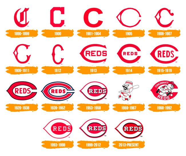 Cincinnati Reds Logo Histoire