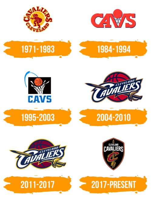 Cleveland Cavaliers Logo Histoire