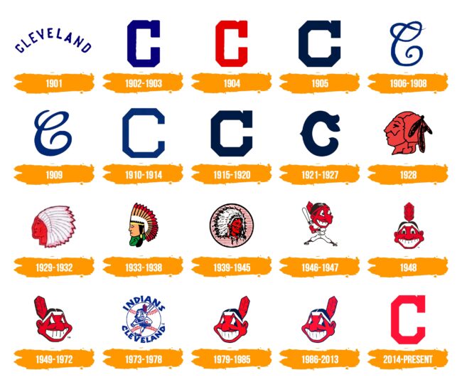 Cleveland Indians Logo Histoire