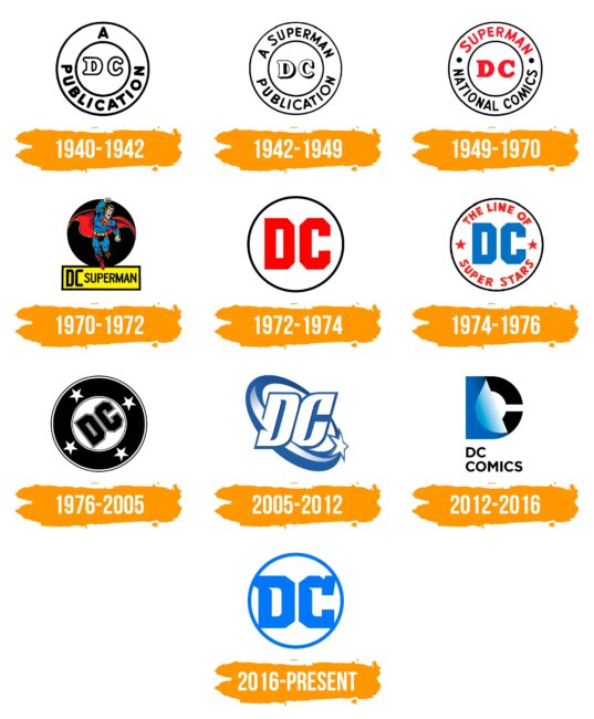 DC Comics Logo Histoire