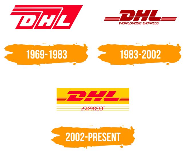 DHL Logo Histoire