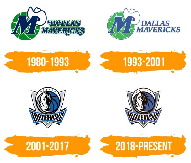 Dallas Mavericks Logo Histoire