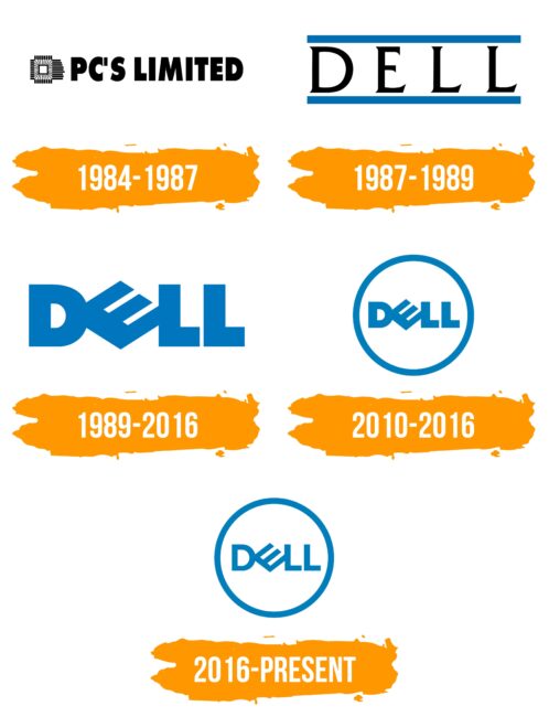 Dell Logo Histoire