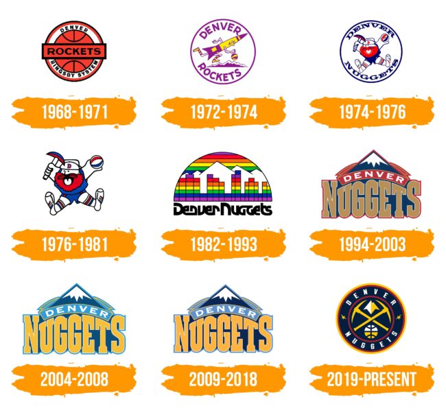 Denver Nuggets Logo Histoire