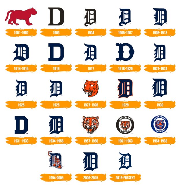 Detroit Tigers Logo Histoire
