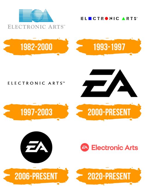 EA (Electronic Arts) Logo Histoire