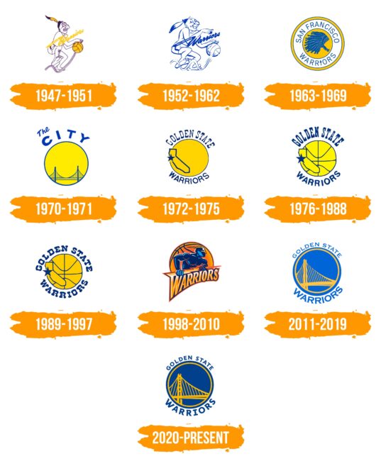 Golden State Warriors Logo Histoire