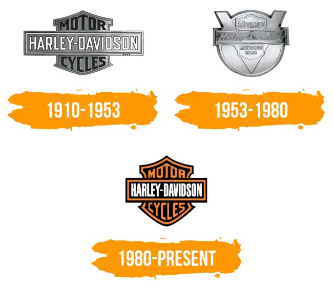 Harley Davidson Logo Histoire