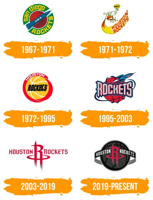 Houston Rockets Logo Histoire