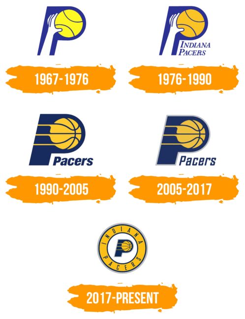 Indiana Pacers Logo Histoire