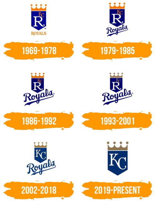 Kansas City Royals Logo Histoire