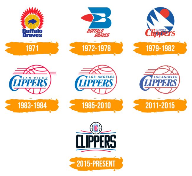 Los Angeles Clippers Logo Histoire