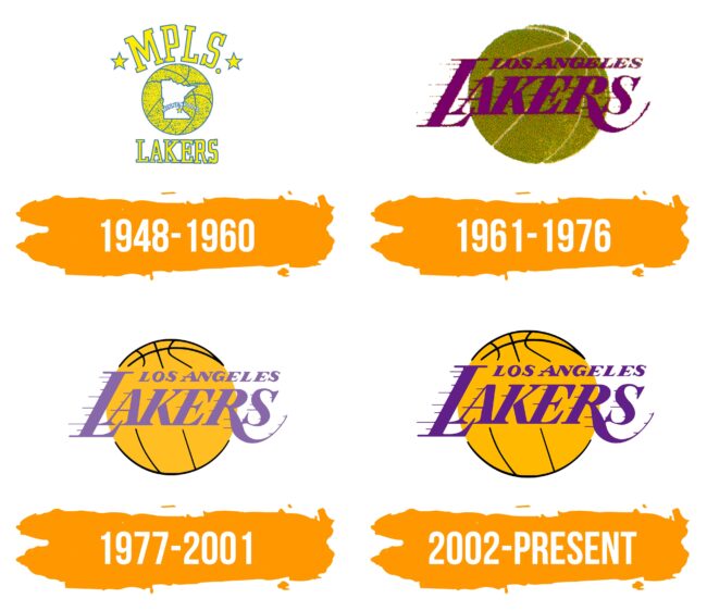 Los Angeles Lakers Logo Histoire