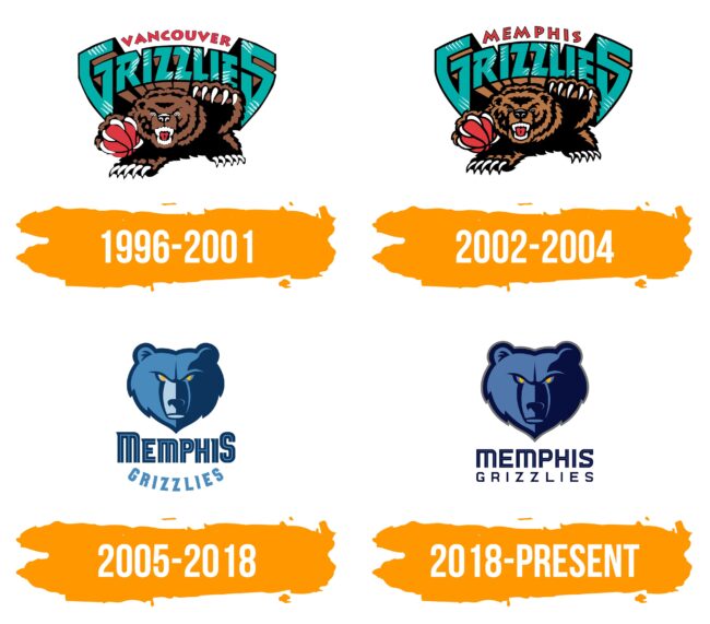 Memphis Grizzlies Logo Histoire