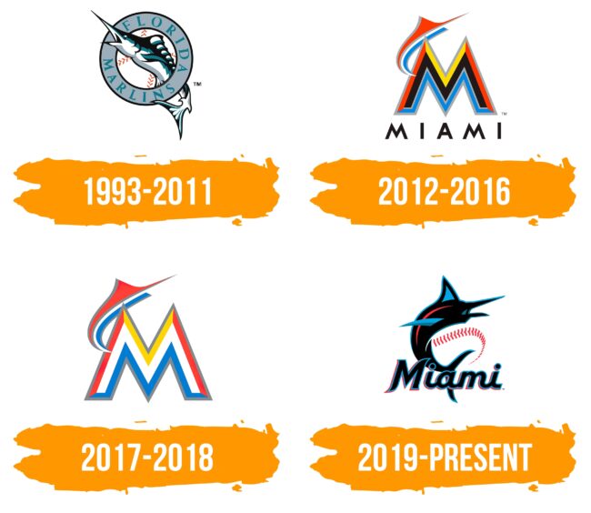 Miami Marlins Logo Histoire