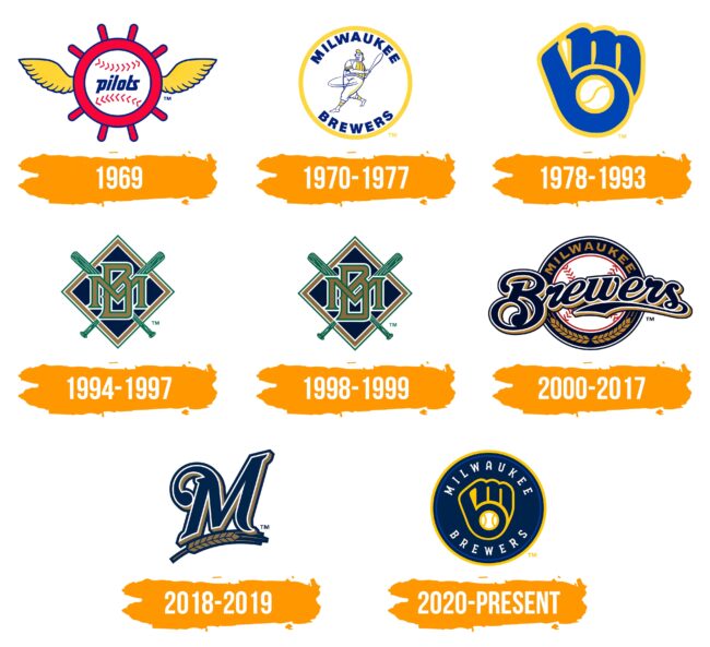 Milwaukee Brewers Logo Histoire