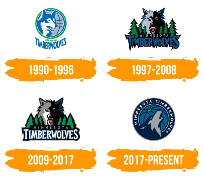 Minnesota Timberwolves Logo Histoire