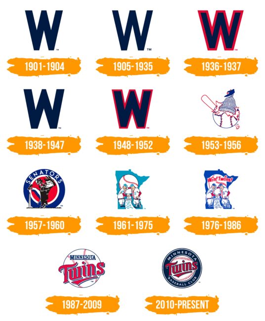 Minnesota Twins Logo Histoire