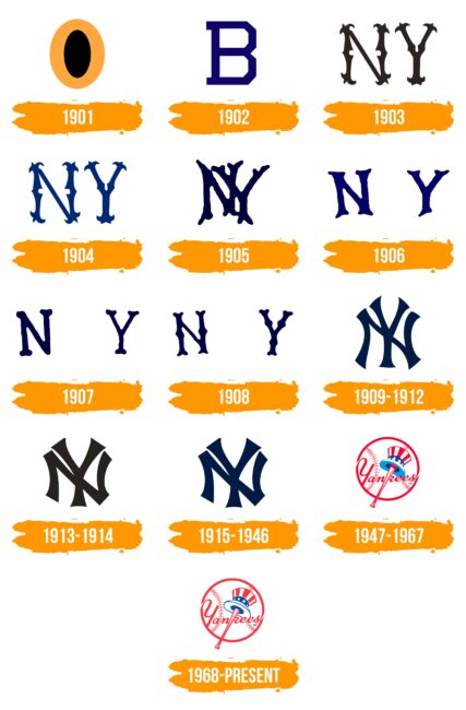 New York Yankees Logo Histoire