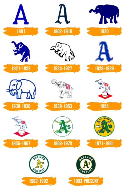 Oakland Athletics Logo Histoire