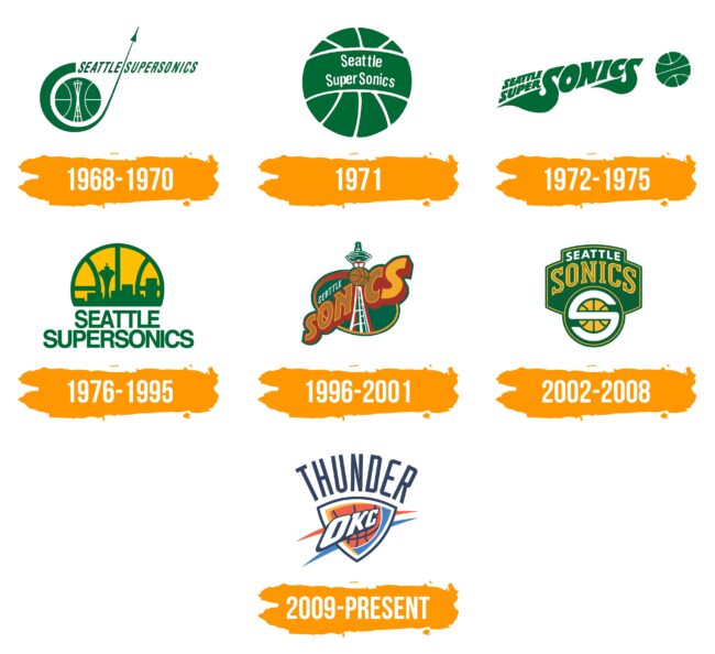 Oklahoma City Thunder Logo Histoire
