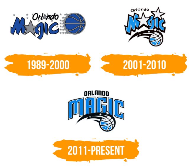 Orlando Magic Logo Histoire