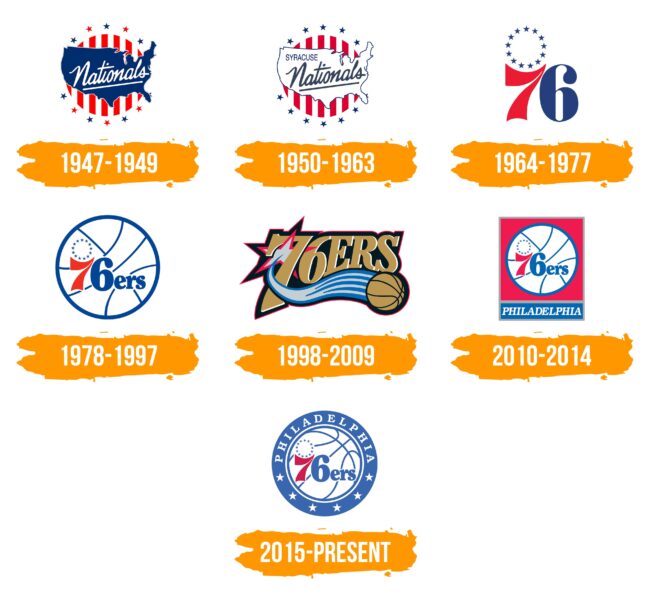 Philadelphia 76ers Logo Histoire
