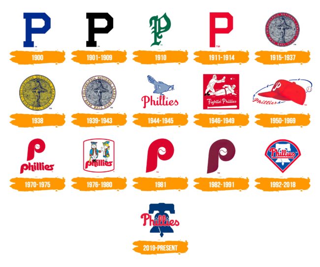 Philadelphia Phillies Logo Histoire