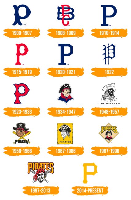 Pittsburgh Pirates Logo Histoire