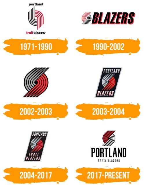 Portland Trail Blazers Logo Histoire