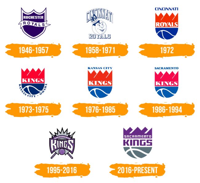 Sacramento Kings Logo Histoire