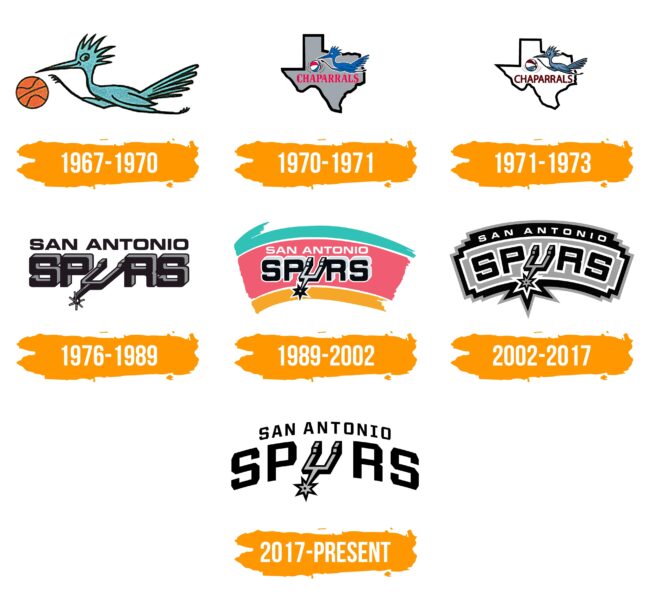 San Antonio Spurs Logo Histoire