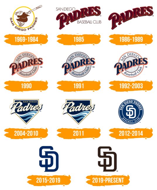 San Diego Padres Logo Histoire