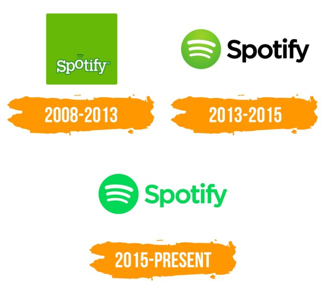 Spotify Logo Histoire