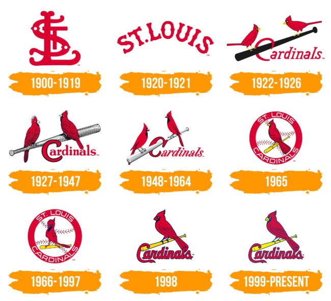 St. Louis Cardinals Logo Histoire