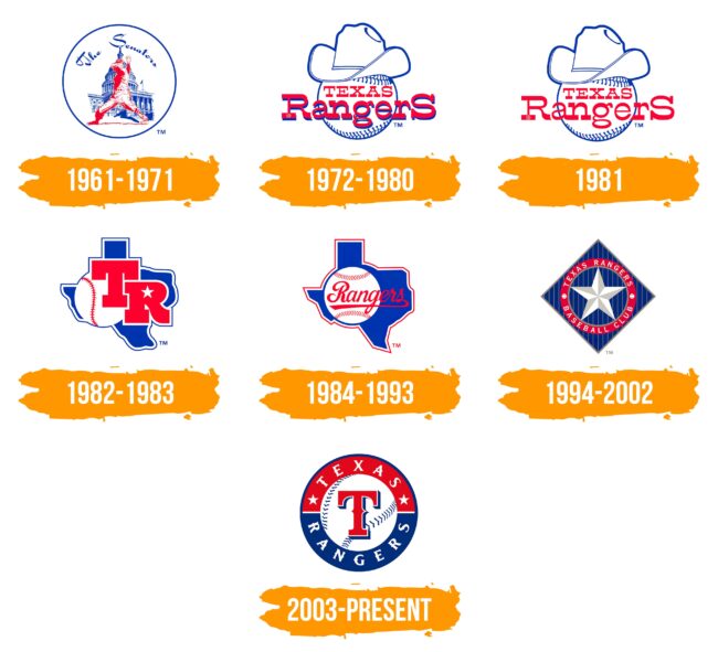 Texas Rangers Logo Histoire