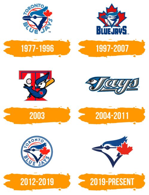 Toronto Blue Jays Logo Histoire