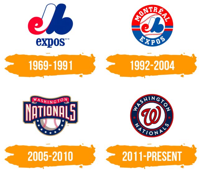 Washington Nationals Logo Histoire