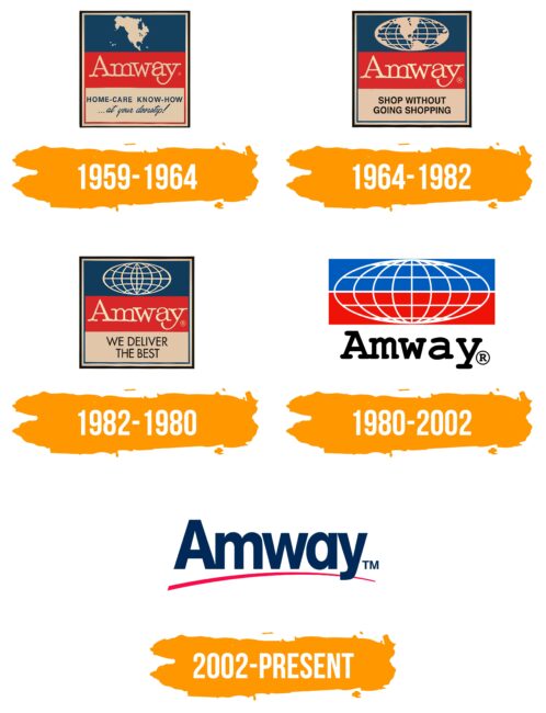 Amway Logo Histoire