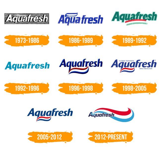 Aquafresh Logo Histoire