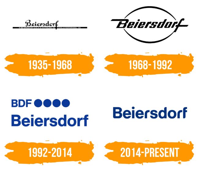 Beiersdorf Logo Histoire