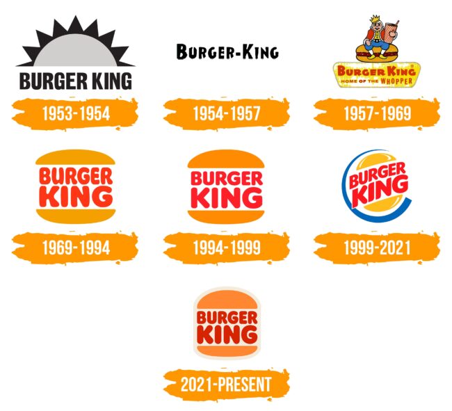 Burger King Logo Histoire