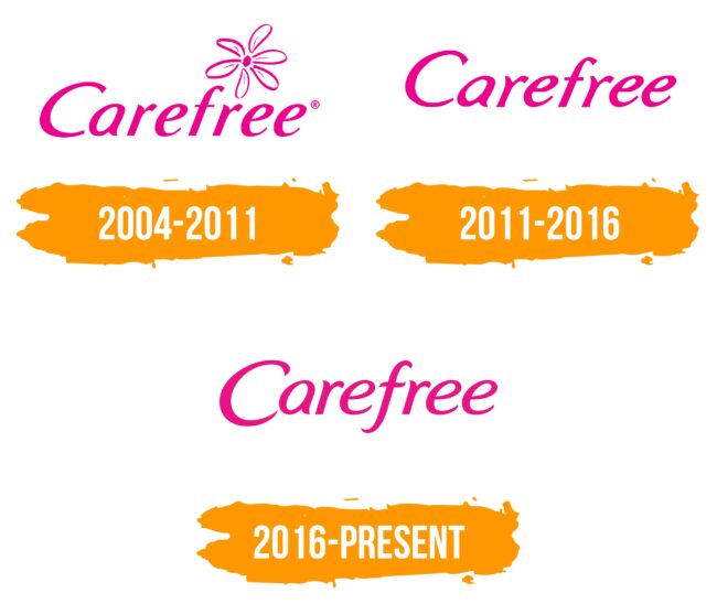 Carefree Logo Histoire